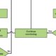 Adaptive or feedback monitoring